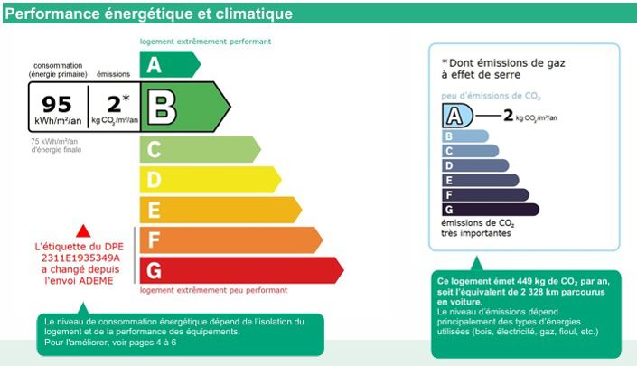 Image No.23-5 Bed House for sale