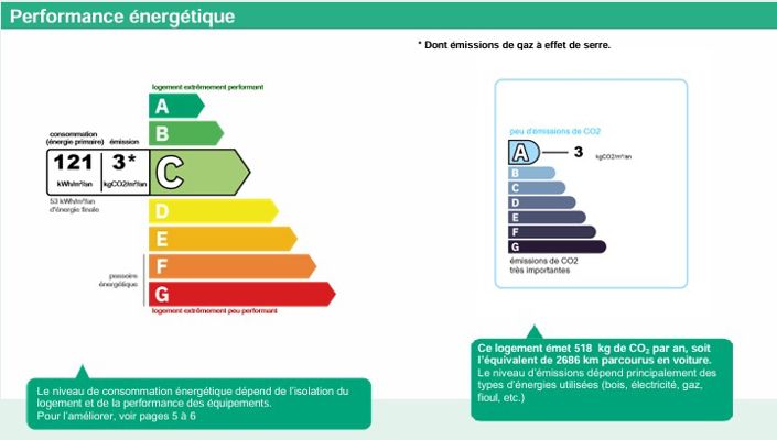 Image No.25-4 Bed Apartment for sale