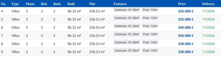 Image No.27-3 Bed Villa for sale