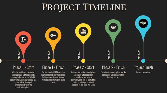 Image No.20-2 Bed Villa for sale