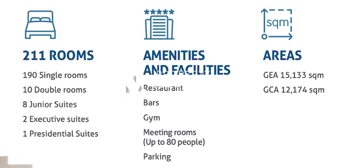 Image No.6-Commercial de 200 chambres à vendre à Lisbon