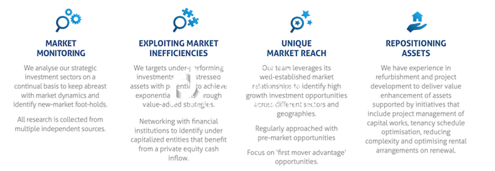 Image No.7-Commercial de 200 chambres à vendre à Lisbon