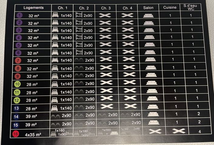 Image No.54-8 Bed House for sale