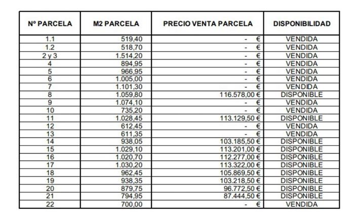 Image No.6-Land for sale