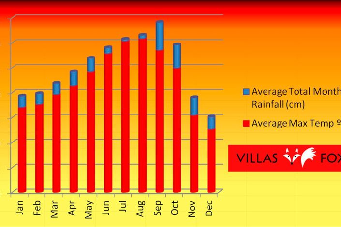 Image No.47-3 Bed Apartment for sale