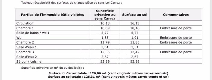 Image No.3-3 Bed Apartment for sale