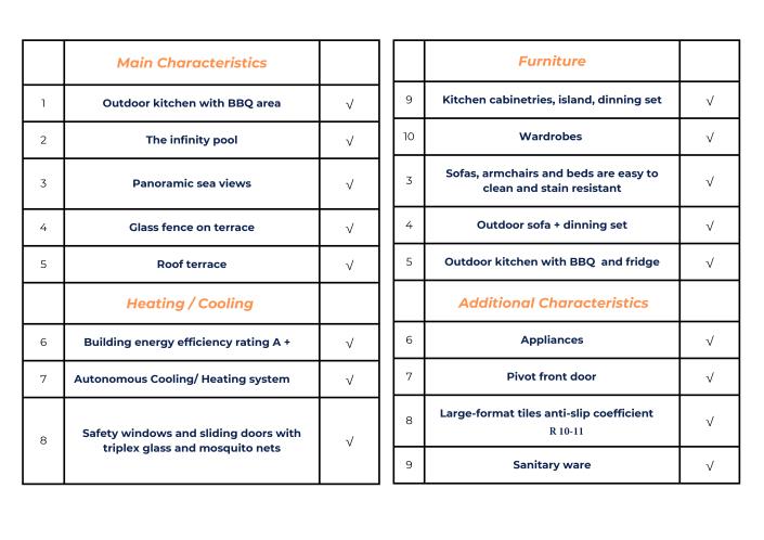 Image No.18-3 Bed Villa for sale