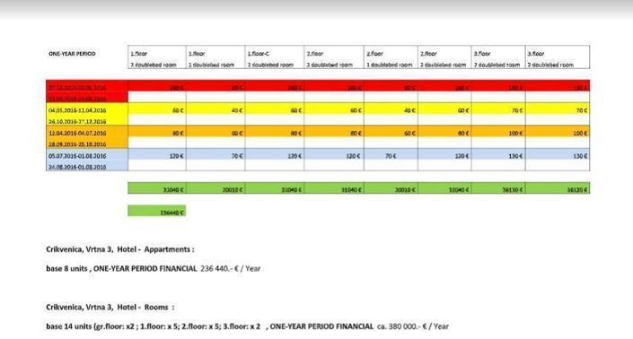 Image No.16-8 Bed Property for sale